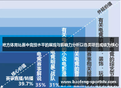 地方体育比赛中竞技水平的展现与影响力分析以各类项目成绩为核心