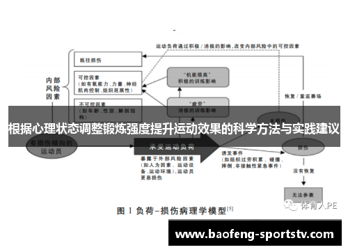 根据心理状态调整锻炼强度提升运动效果的科学方法与实践建议